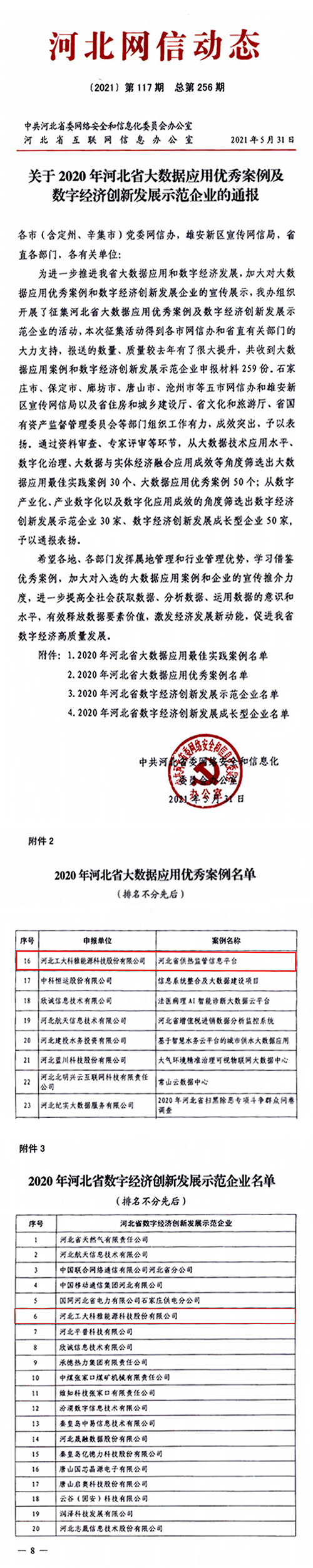 ʱѡ2020ӱʡ־ģҵ(ͼ1)